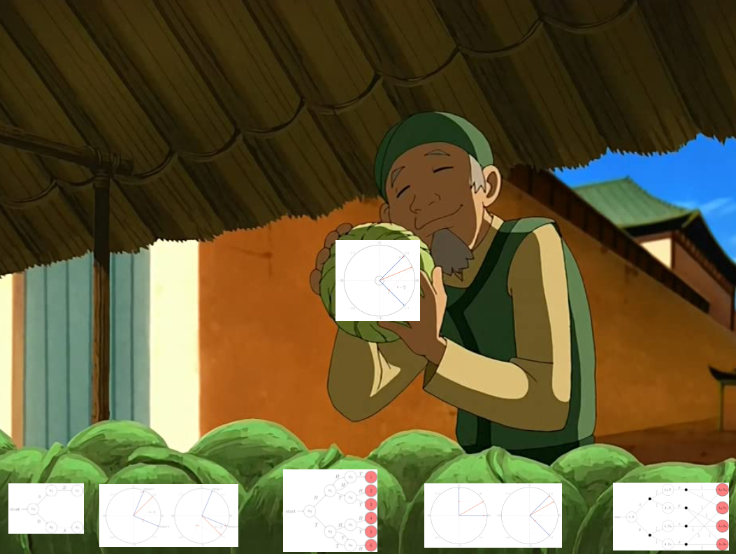 Cabbage Man character from The Last Airbender with diagrams standing in for the cabbages